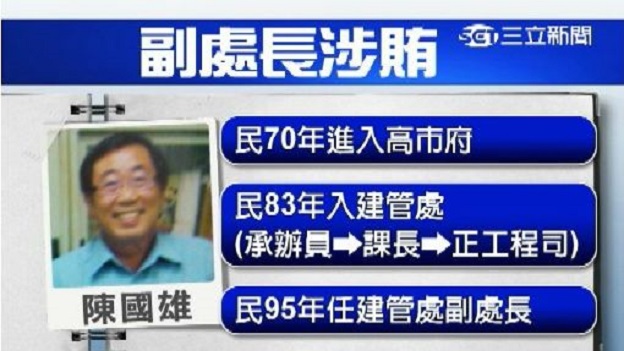 高雄地院今(17)天審結，指高雄市工務局建管處前副處長陳國雄明目張膽在辦公室受賄，依貪污罪判有期徒刑8年，褫奪公權4年，沒收犯罪所得。 圖：翻攝三立曬視台（資料照片）