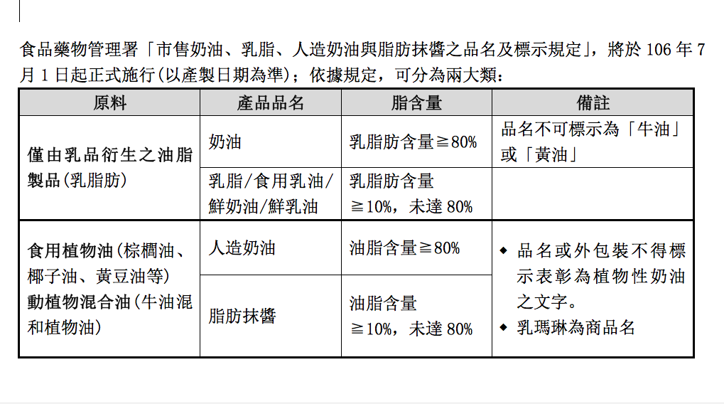 董氏基金會教大家秒懂人造奶油。 圖：翻攝自董事基金會