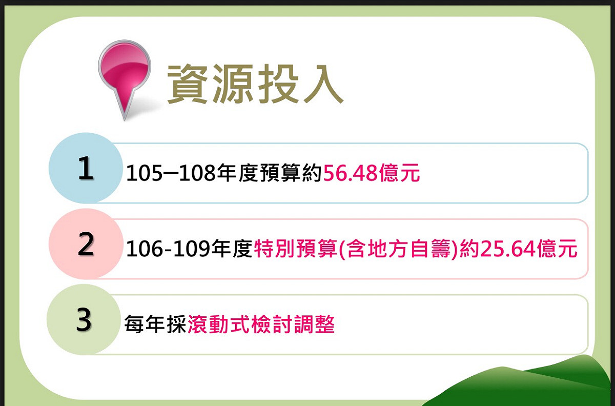客委會表示，台三線客庄浪漫大道第一階段4年（105-108）計100多項計畫，預算規模約56億元，另外，配合前瞻基礎建設計畫作業，行政院自106年至109年已另匡列20億元中央特別預算挹注，後續將逐年進行滾動式檢討調整。 圖:行政院提供