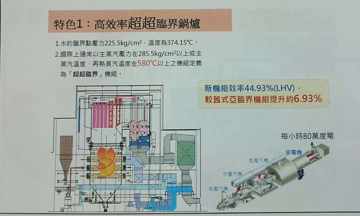 台電林口排放標準逼近燃煤機組。3部高效率的「超超臨界」燃煤機組 圖：台電提供