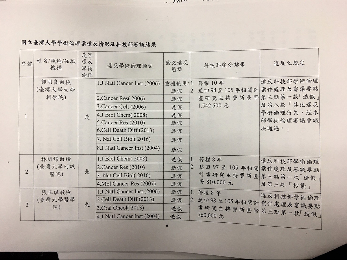 楊泮池、郭明良台大論文造假案報，確認郭明良等8人論文造假。 葉宜哲／攝