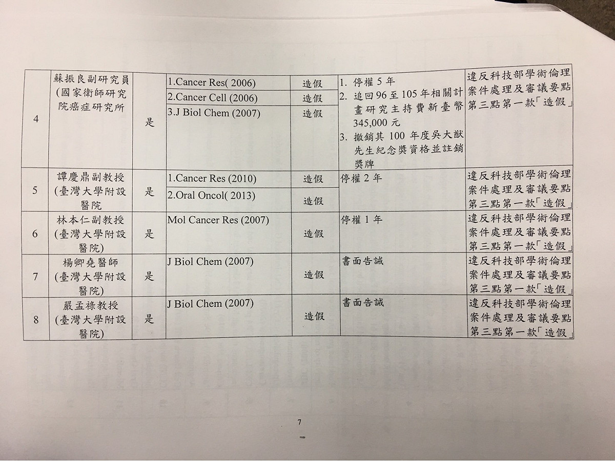 楊泮池、郭明良台大論文造假案報，確認郭明良等8人論文造假。 葉宜哲／攝