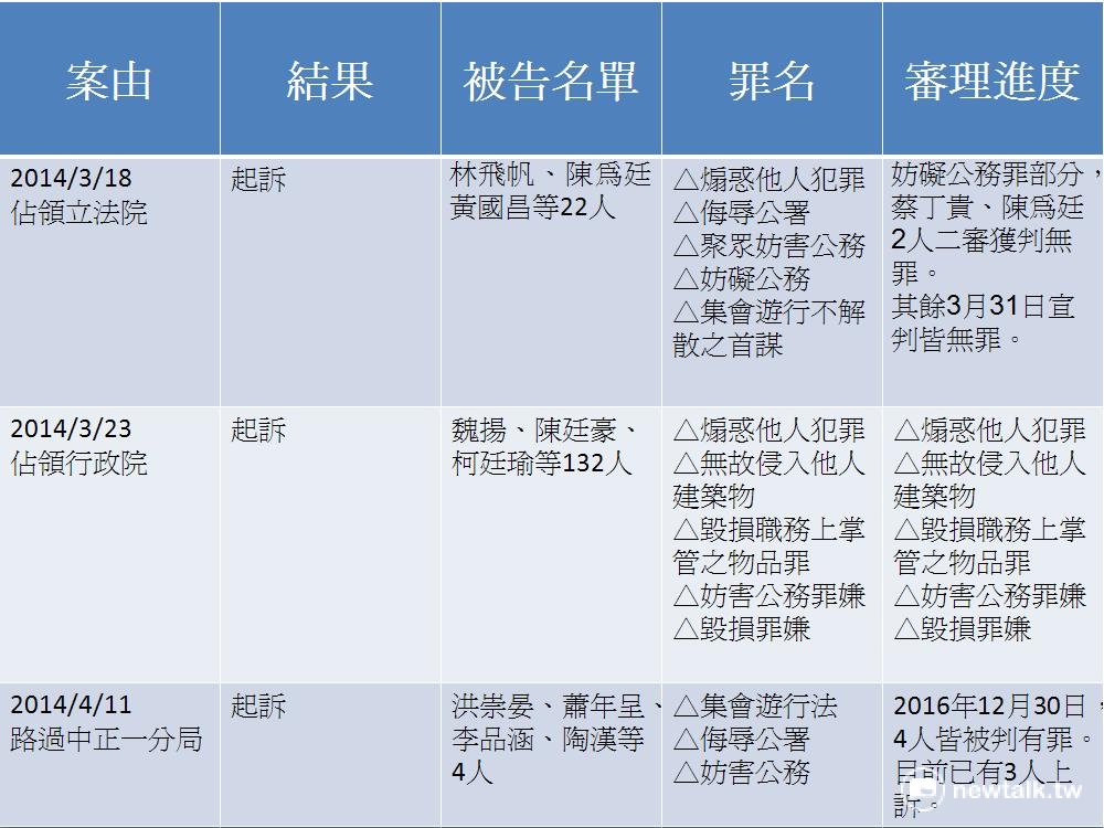 圖:新頭殼網站整理