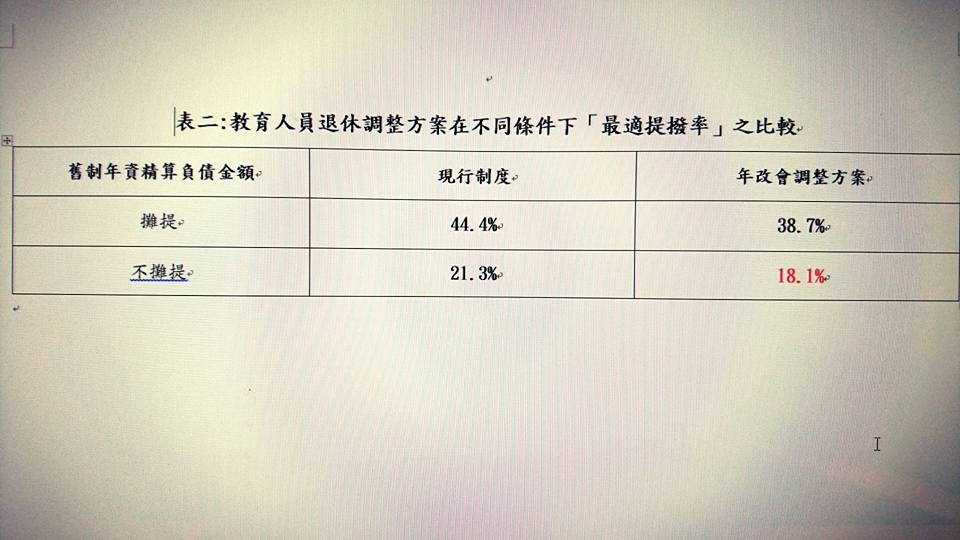 圖片來源：陳建仁臉書