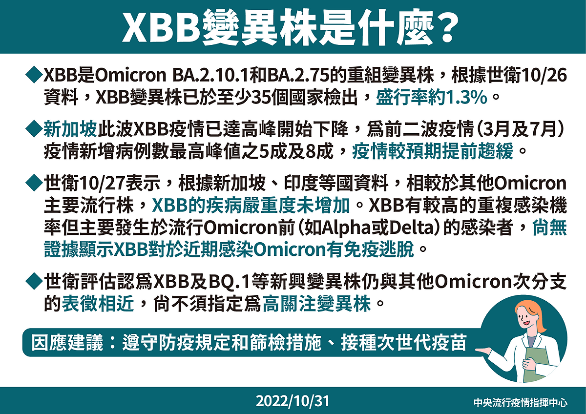 xbb變異株說明。 圖：中央流行疫情指揮中心/提供