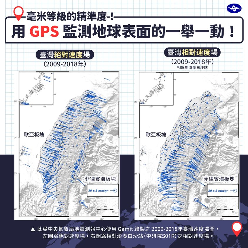 中央氣象局地震測報中心使用 Gamit 繪製之 2009～2018 年台灣絕對速度場／相對速度場示意圖。 圖：取自中央氣象局臉書
