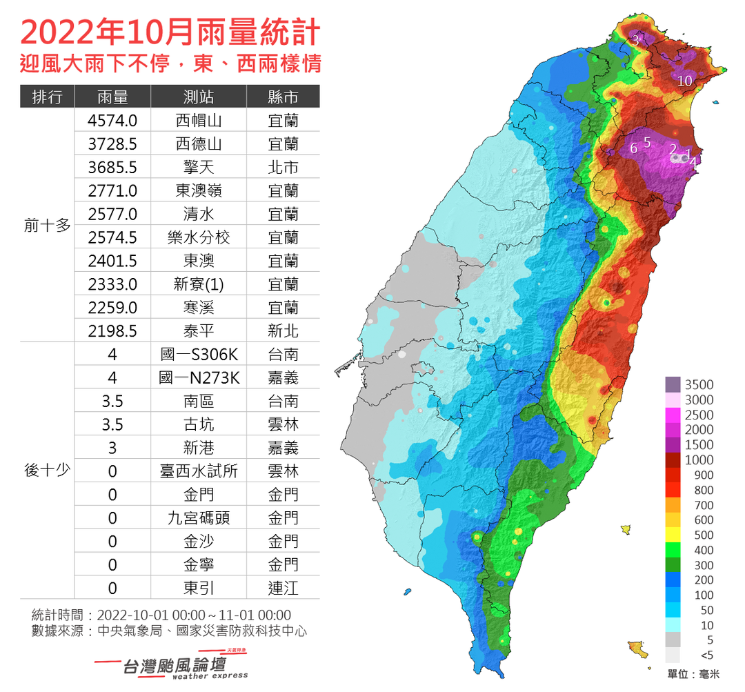 10月份累積降雨量統計。 圖：取自《台灣颱風論壇｜天氣特急》臉書