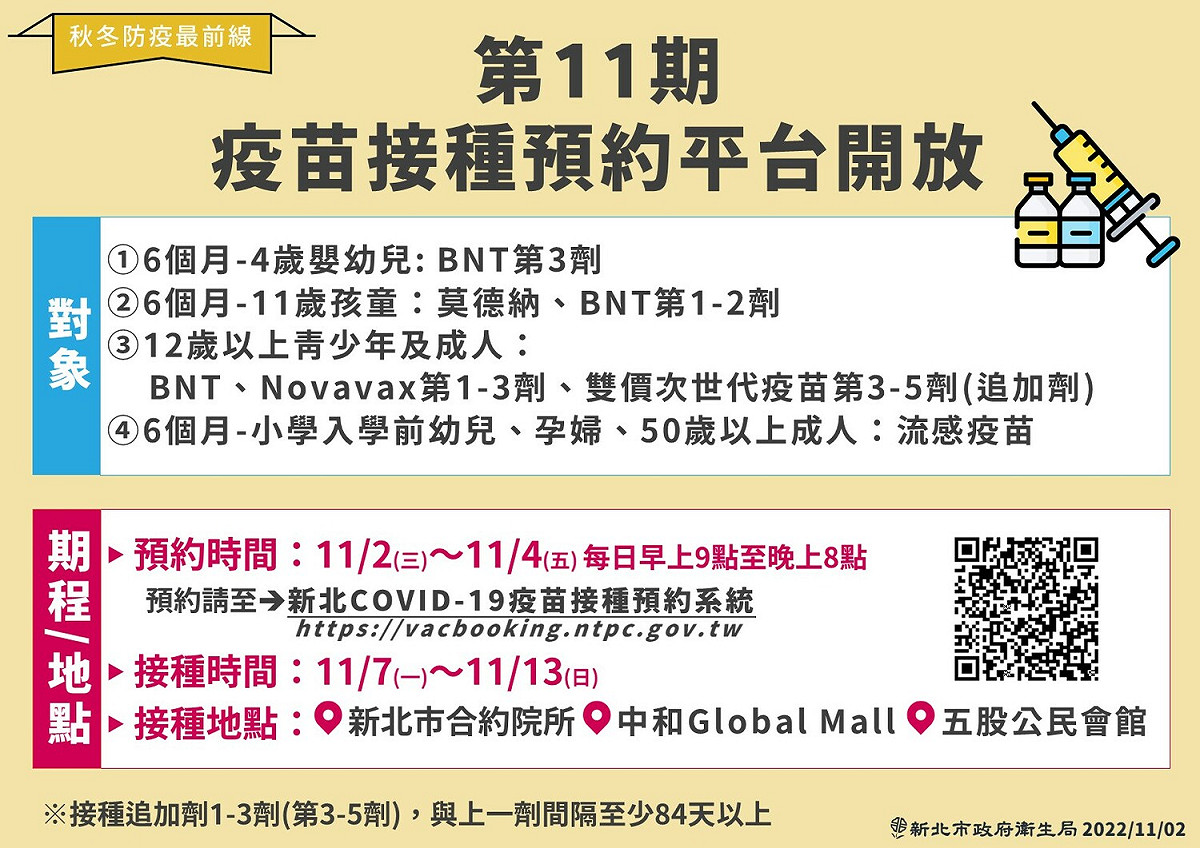 第11期疫苗預約平台預約自今日起至11月4日，每日上午9時至晚上8時開放系統預約。 圖：新北市衛生局提供