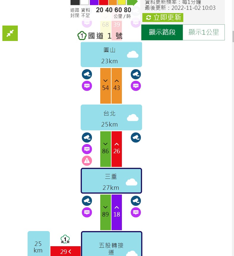 因為汐止路段封閉，讓周遭路段都塞車。 圖：取自高公局網站