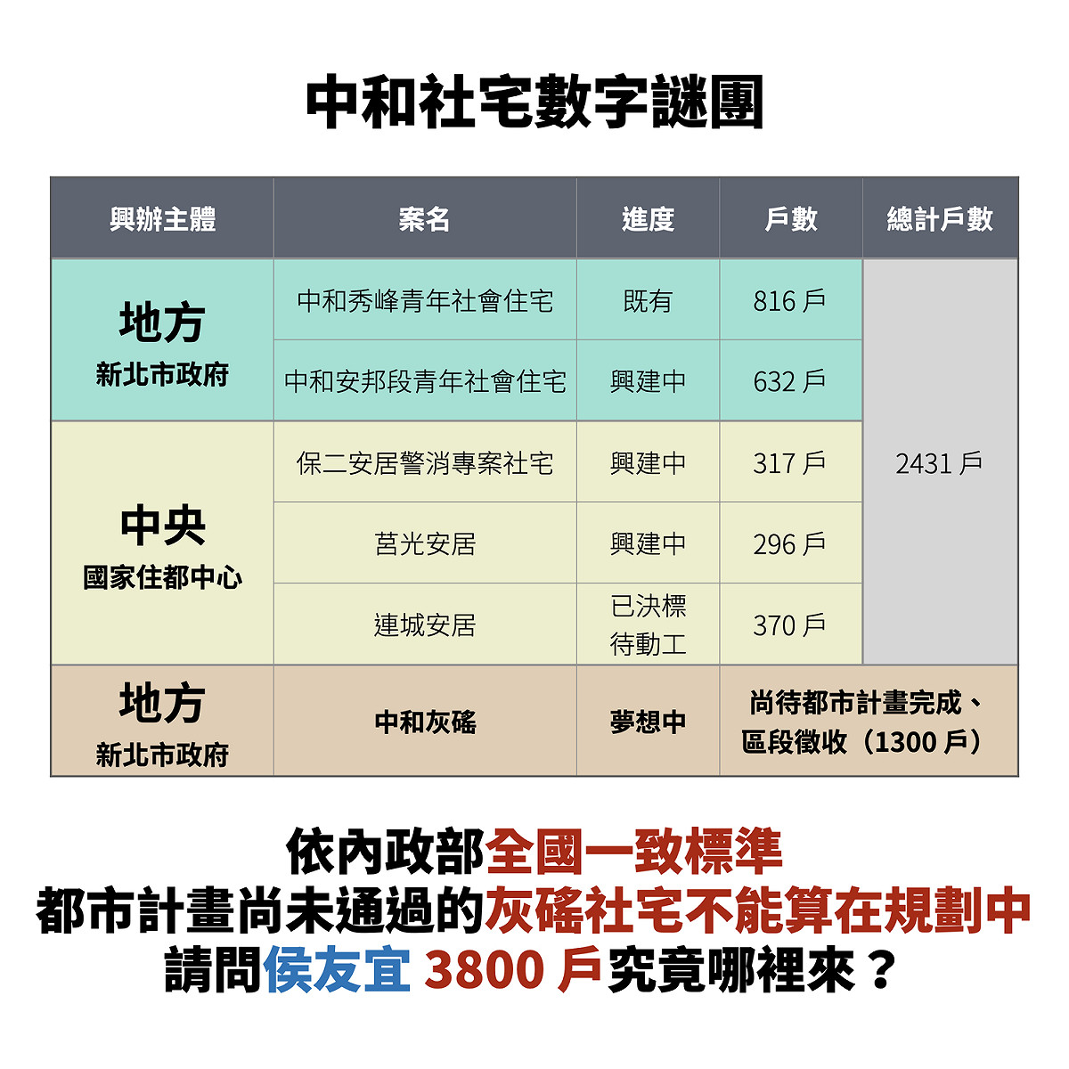 中和社宅數字謎團。