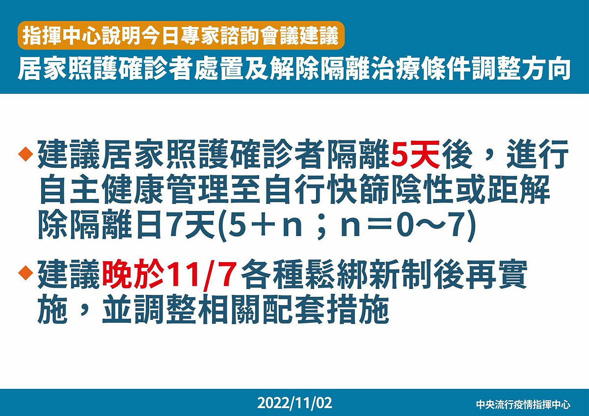 指揮中心說明居家照護確診者處置及解除隔離治療條件調整方向 圖：中央流行疫情指揮中心/提供