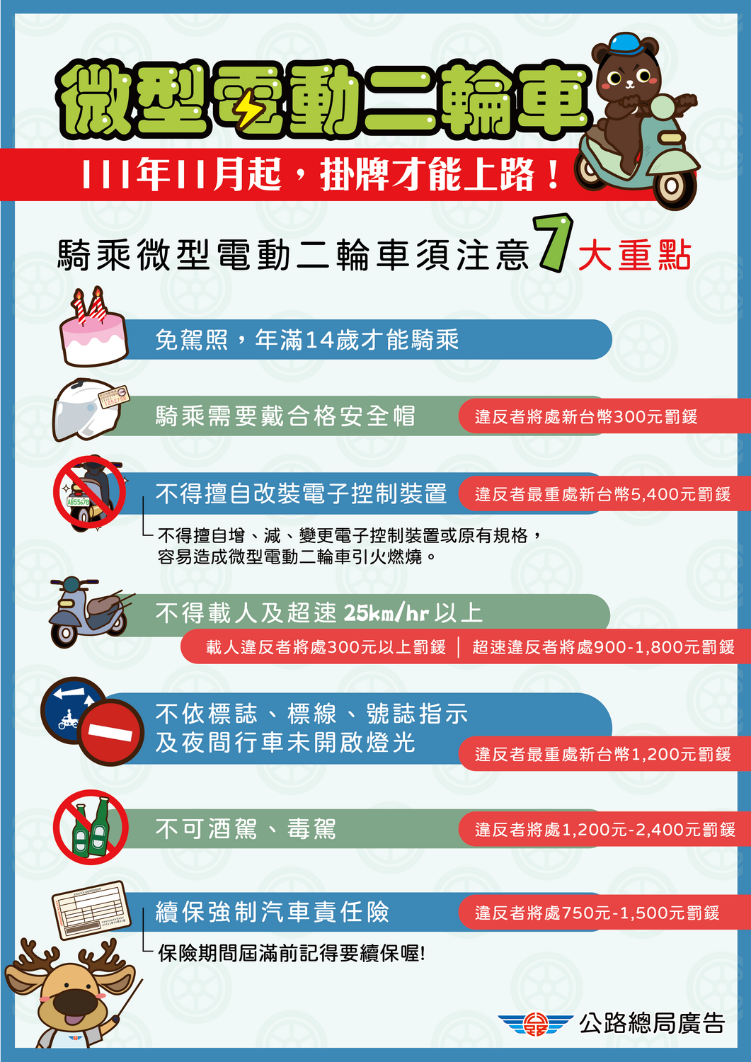騎乘微型電動二輪車須注意重點。 圖：新北市交通局/提供