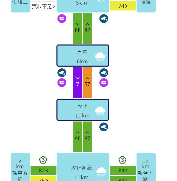 今日早上國道五堵汐止路段內車道搶通。 圖：取自高公局網站