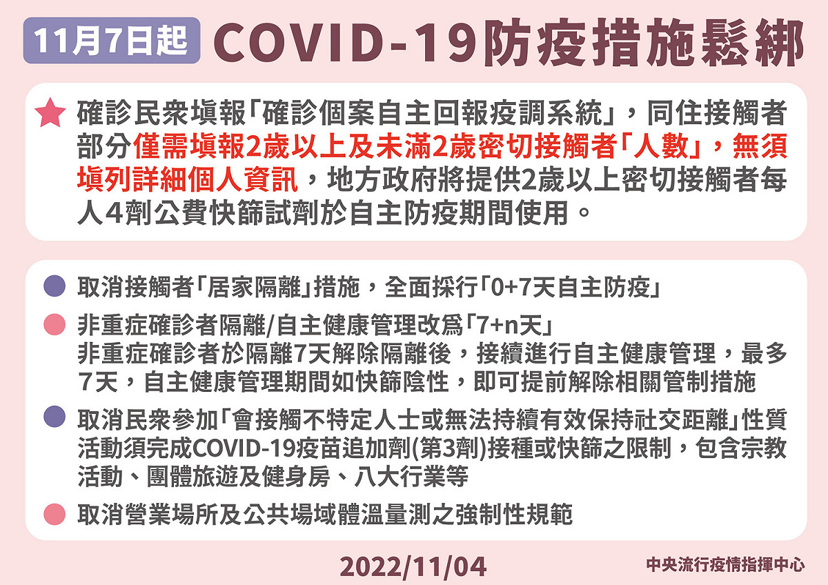 11月7日鬆綁防疫措施。 圖：中央流行疫情指揮中心／提供