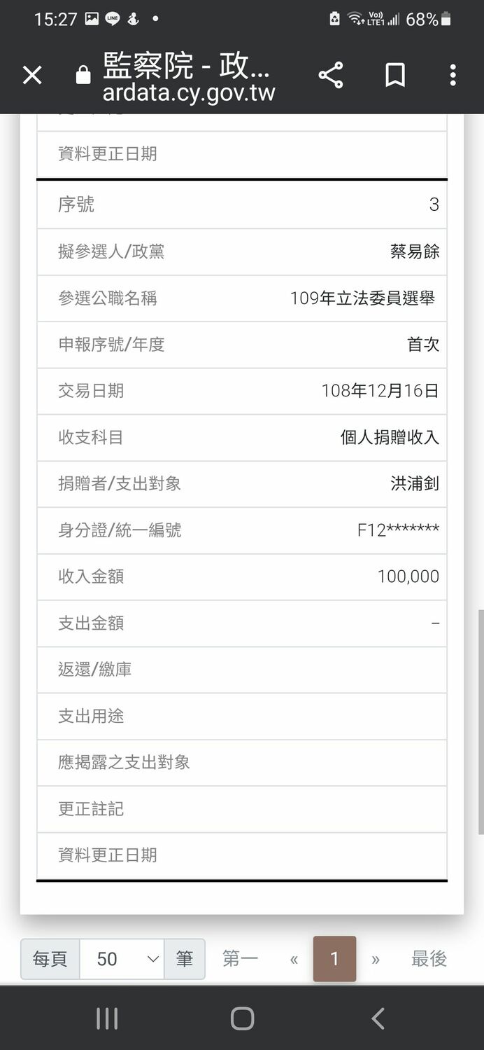時任前立法院長蘇嘉全的核心幕僚洪浦釗曾於2019年捐贈10萬政治獻金給2020民進黨立委候選人蔡易餘。 圖：翻攝監察院政治獻金檔案