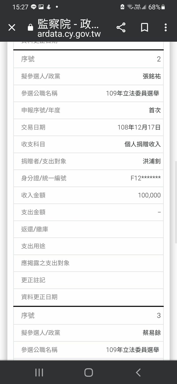 時任前立法院長蘇嘉全的核心幕僚洪浦釗曾於2019年捐贈10萬政治獻金給2020民進黨立委候選人張銘佑。 圖：翻攝監察院政治獻金檔案
