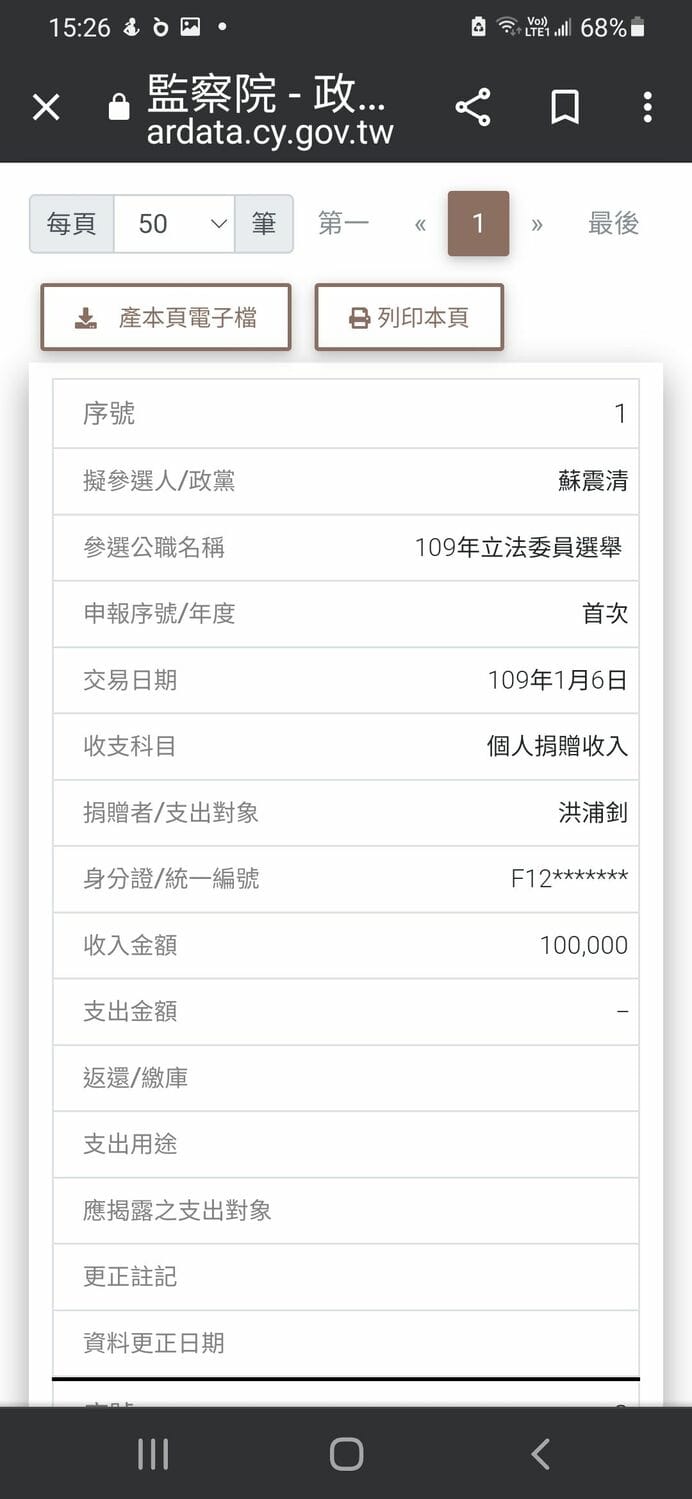 時任前立法院長蘇嘉全的核心幕僚洪浦釗曾於2019年捐贈10萬政治獻金給2020民進黨立委候選人蘇震清。 圖：翻攝監察院政治獻金檔案