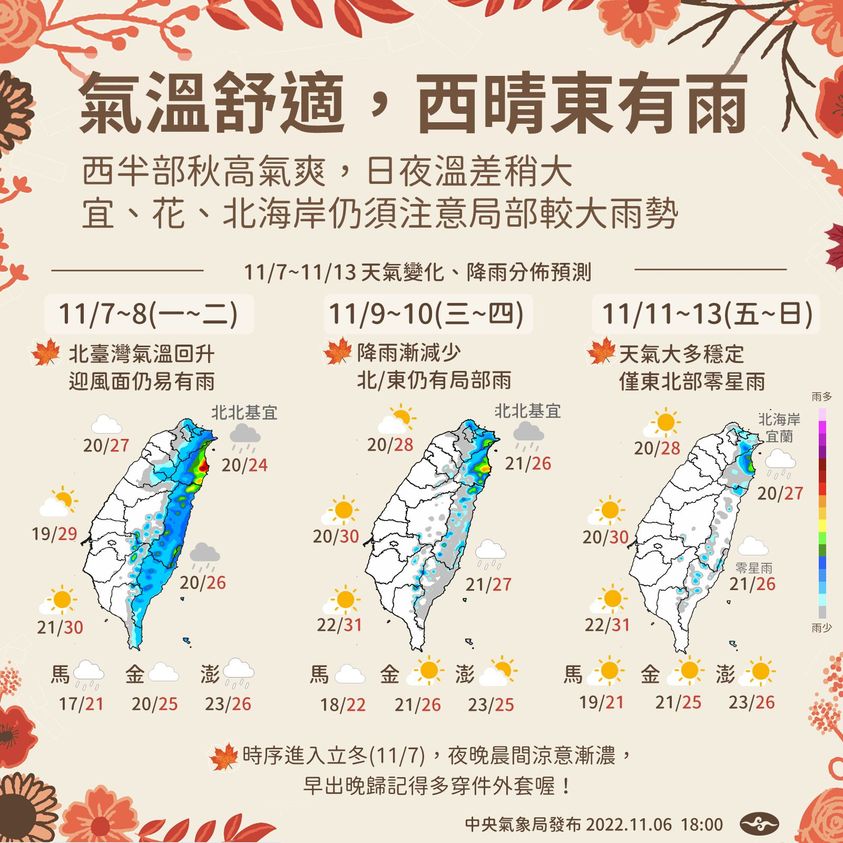 氣象局表示，下週天氣氣溫舒適，西晴東有雨。 圖：氣象局／提供