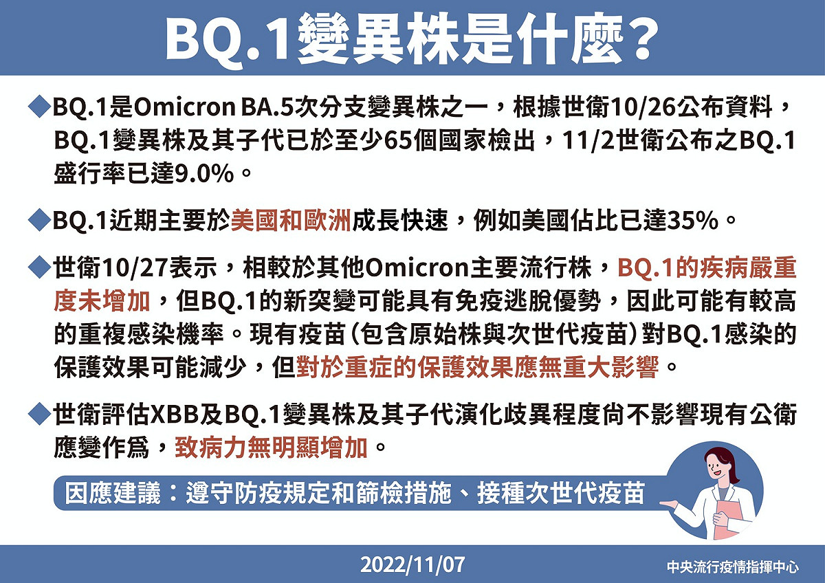 BQ.1變異株說明。 圖：中央流行疫情指揮中心/提供