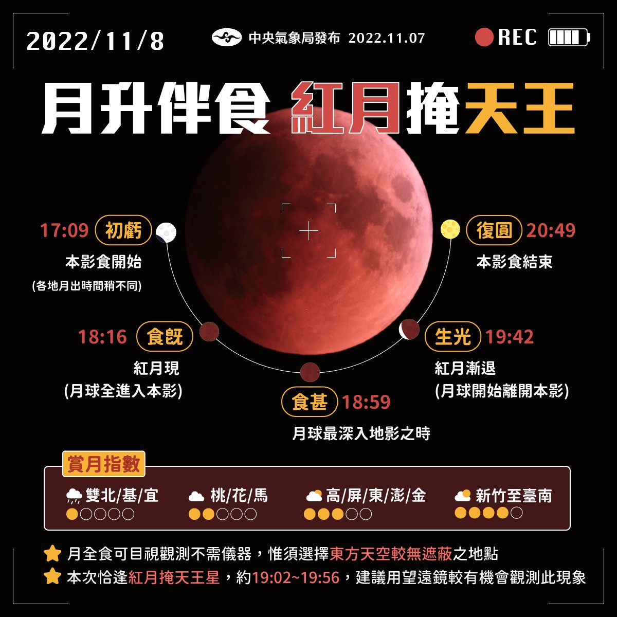 「紅月掩天王」今晚登場。 圖：取自中央氣象局臉書