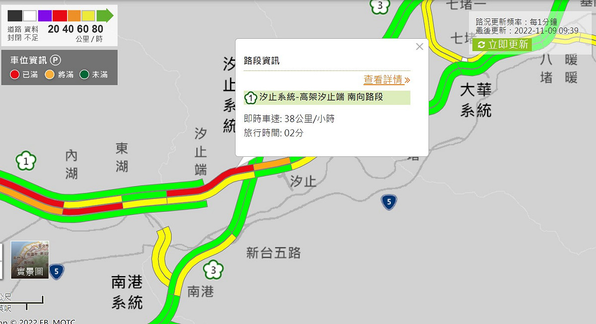 一直到今(9)天早上9時39分，汐止路段時速都不到40公里。 圖：取自1968即時路況網站