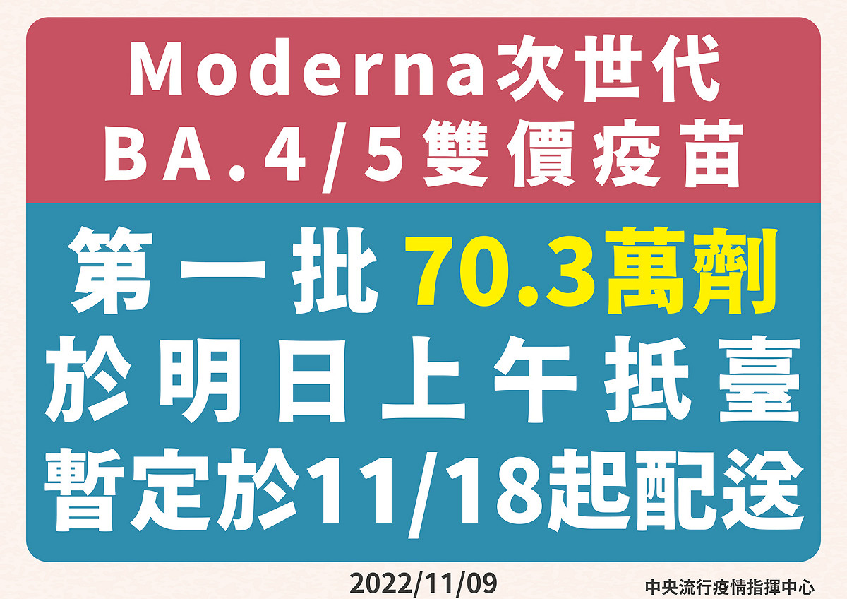 莫德納次世代BA.4/5雙價疫苗，第一批70.3萬劑將於明日上午抵台。 圖：中央流行疫情指揮中心／提供