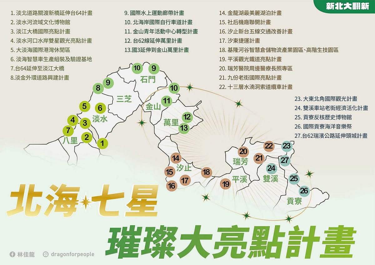 林佳龍提出「北海七星璀璨大亮點」計劃。 圖：林佳龍競辦提供