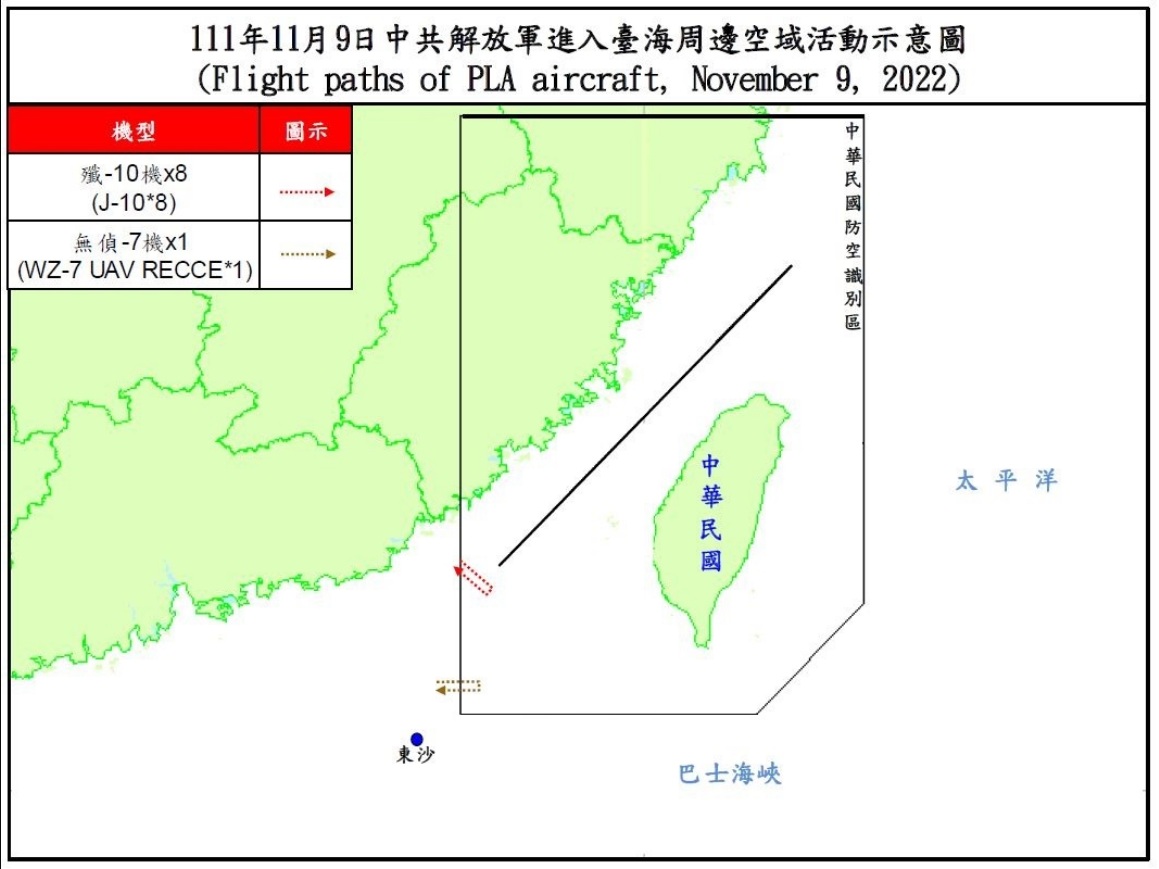 國防部公布示意圖顯示，解放軍今天在海峽中線「延伸線」有8架次「殲-10」活動；在西南防空識別區西南邊側、靠近東沙島區域則有大型高空長航時無人機「無偵-7」1架次活動。 圖：翻攝國防部官網