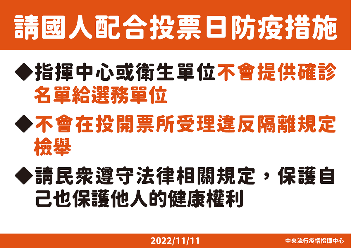 11/26國人投票配合防疫措施 圖：中央流行疫情指揮中心/提供