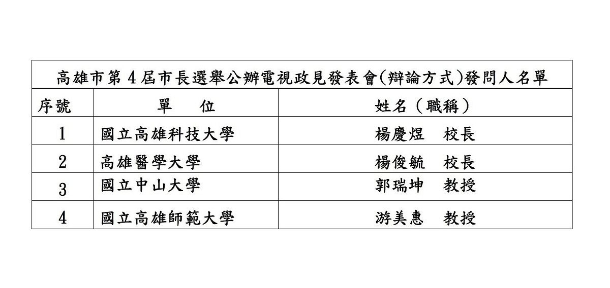高雄市長公辦政見會發問人名單出爐。 圖：孫家銘翻攝