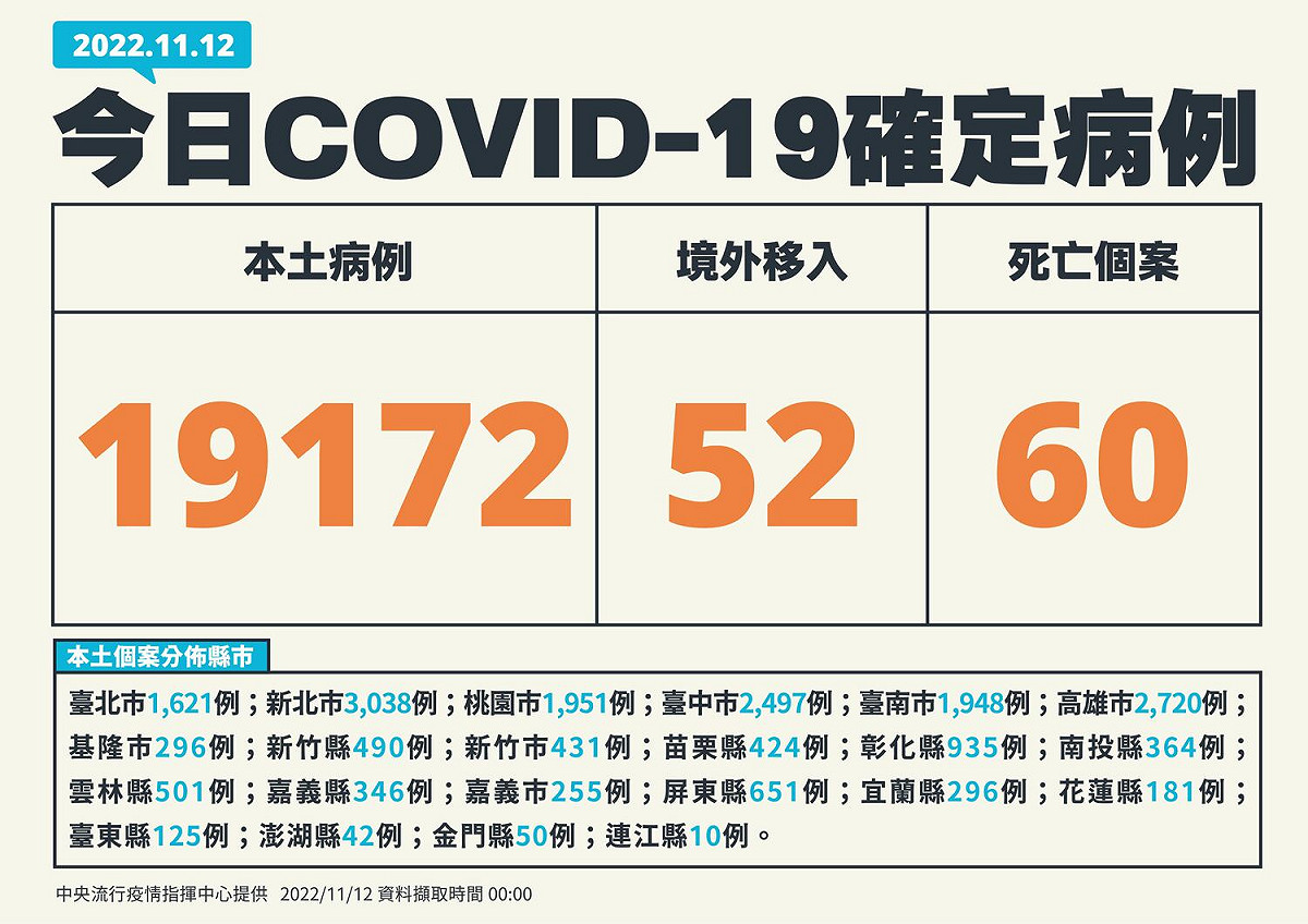 今(12)日本土新增個案。 圖：中央流行疫情指揮中心／提供