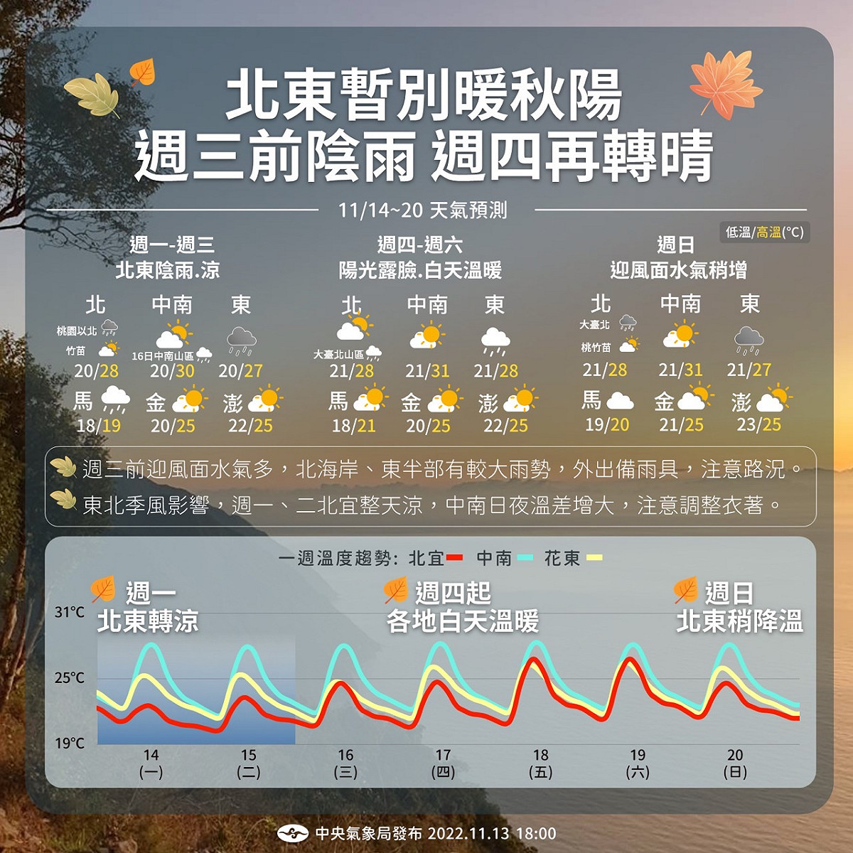一週天氣預測。 圖：中央氣象局／提供