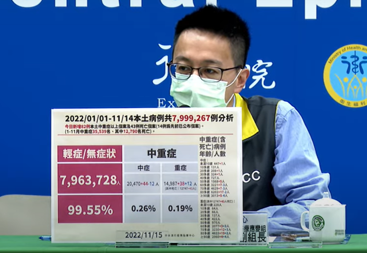 中央流行疫情指揮中心醫療應變組副組長羅一鈞。 圖：中央流行疫情指揮中心／提供