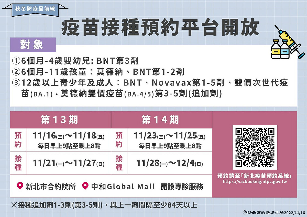 第13期疫苗預約平台預約自本月16日起至18日，每日上午9時至晚上8時開放系統預約。 圖：新北市衛生局提供