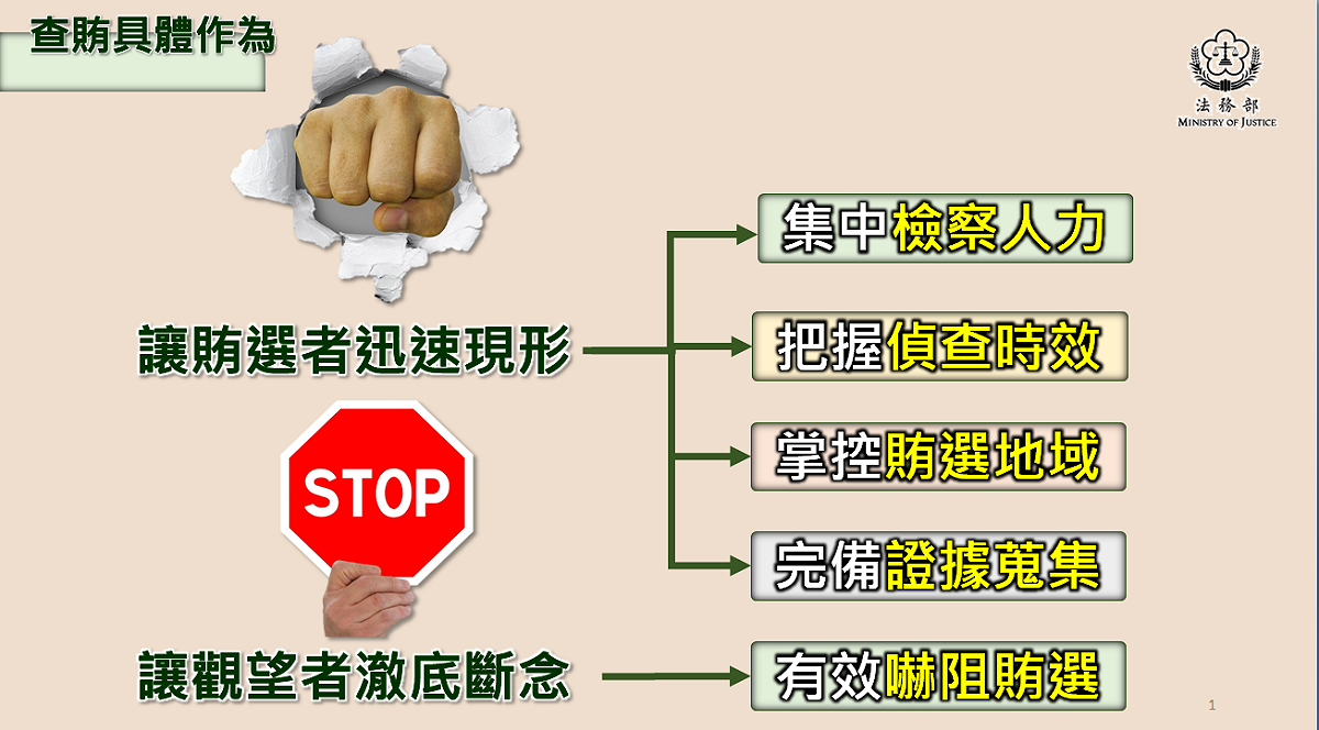 查賄具體作為。 圖：法務部提供