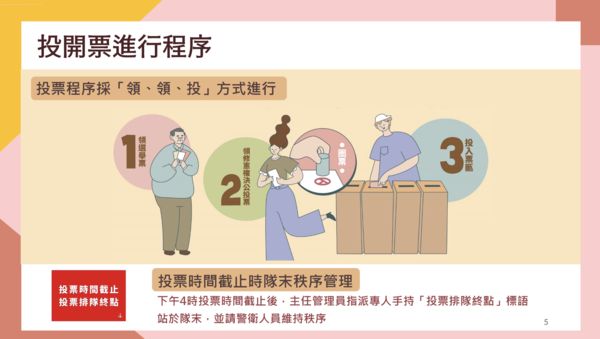 投開票進行程序。 圖：中選會提供