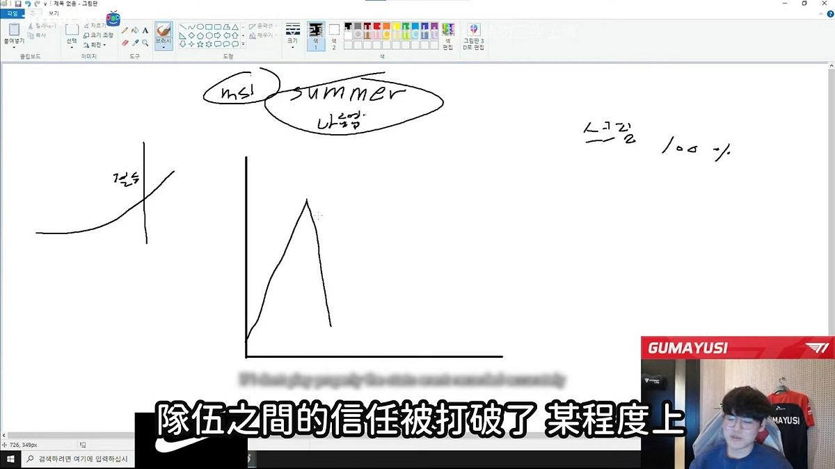 當T1在今年季中邀請賽（MSI）拿下亞軍後，T1隊員們就產生了一些芥蒂，隊伍之間的信任也被打破了。 圖：翻攝自YouTube/lolhighlights