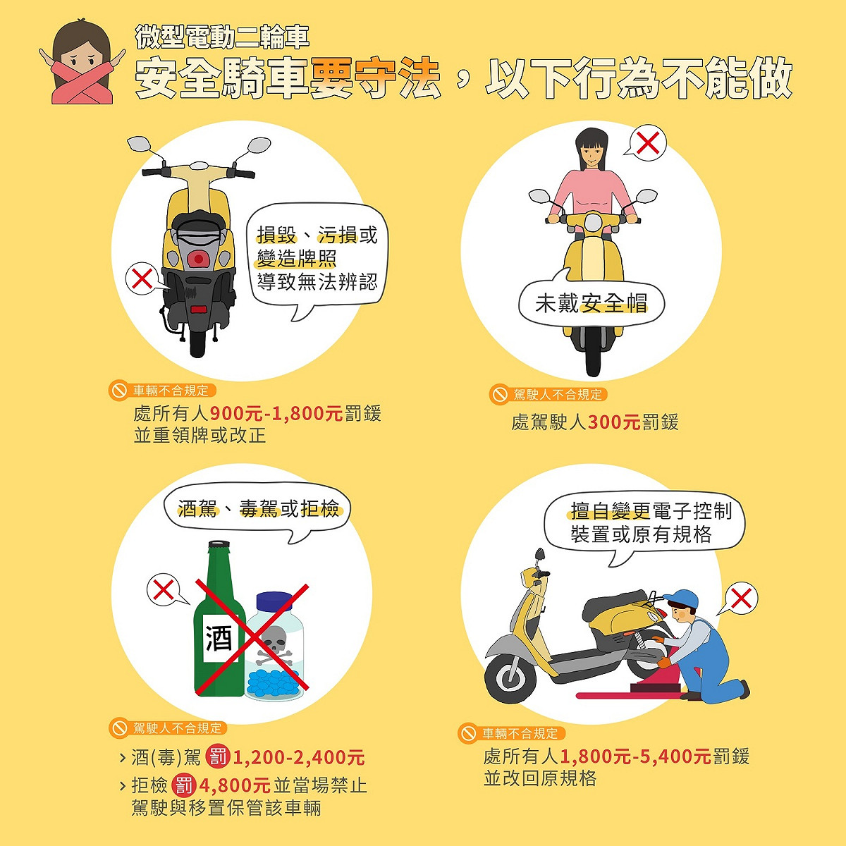 騎乘微型電動二輪車注意事項。 圖：新北市交通局提供