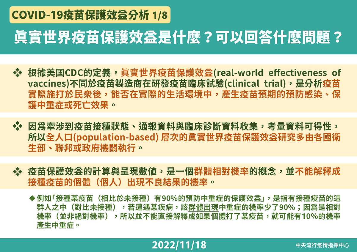 COVID-19疫苗保護效益分析１ 圖：中央流行疫情指揮中心/提供