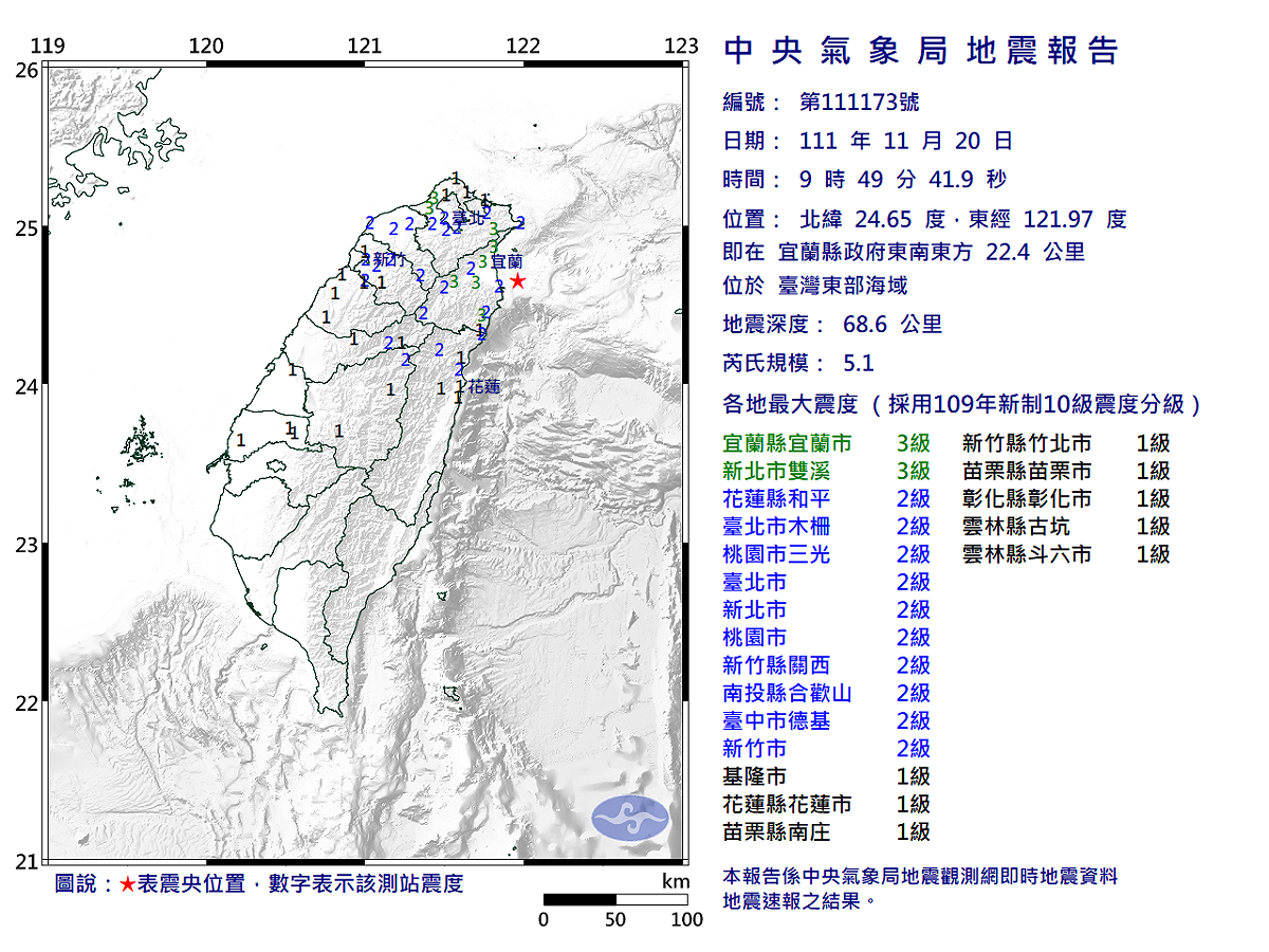 中央氣象局今(20)日9點49分時發布地震警告，為芮氏規模5.1的有感地震。 圖：翻攝自中央氣象局