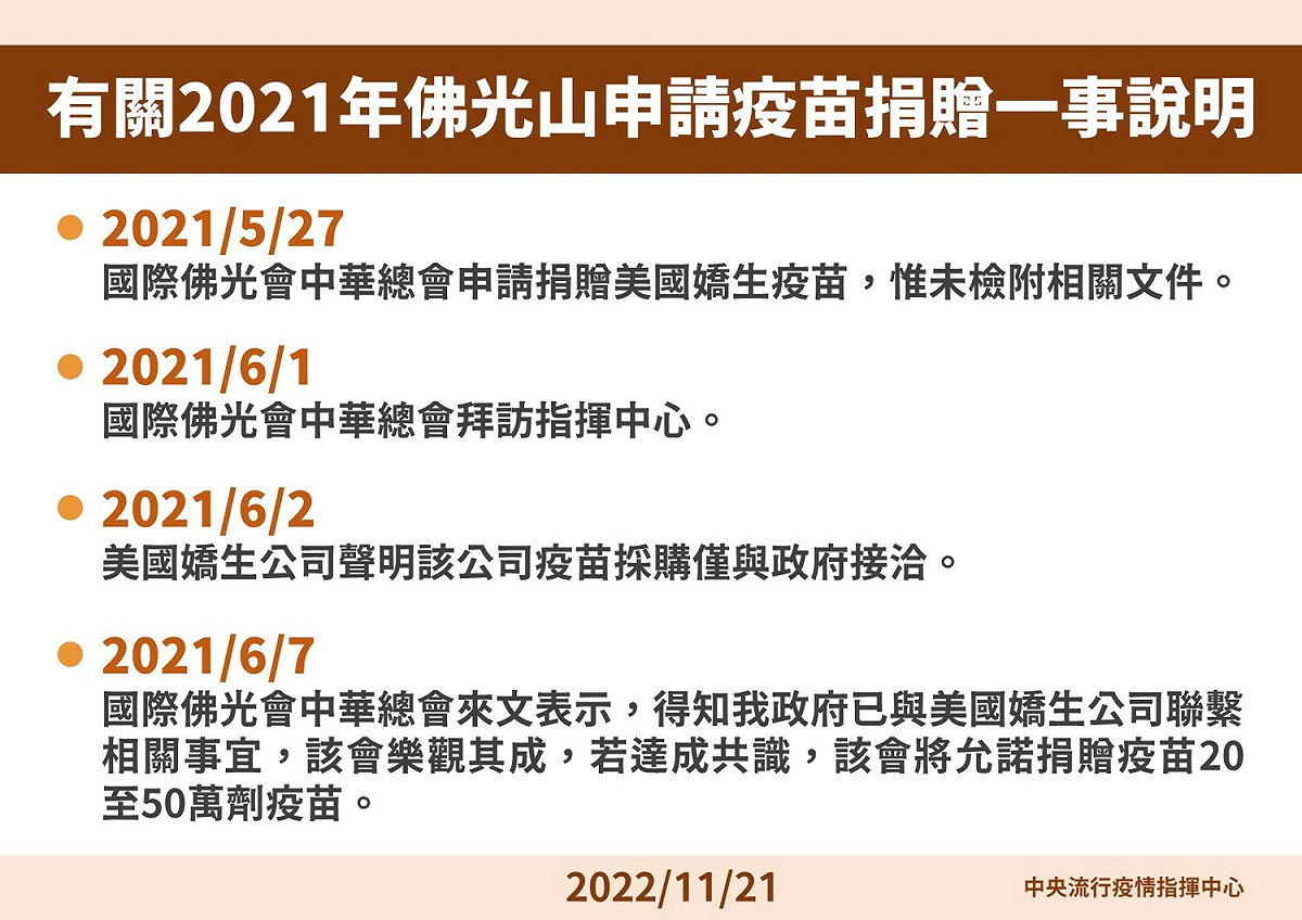 有關2021年佛光山申請疫苗捐贈一事說明 圖：中央流行疫情指揮中心/提供