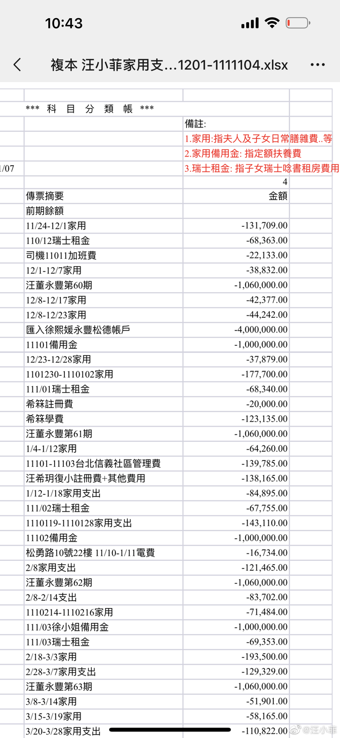 汪小菲公開長達2頁的支付明細。 圖：翻攝自汪小菲微博