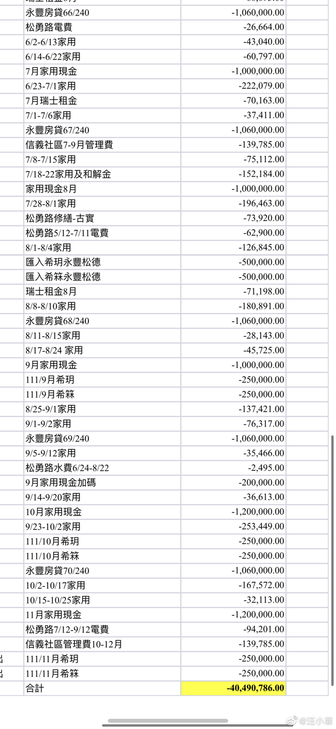 汪小菲公開長達2頁的支付明細。 圖：翻攝自汪小菲微博