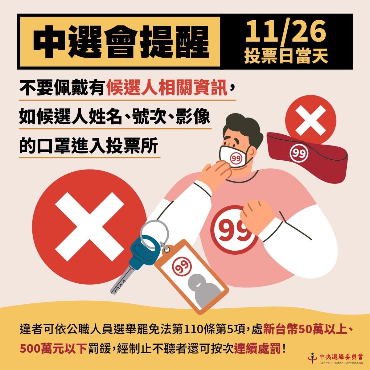 投票日選舉人所佩戴的口罩不得印有候選人姓名、號次或影像等標識或符號的口罩，以免觸法。 圖：中選會提供