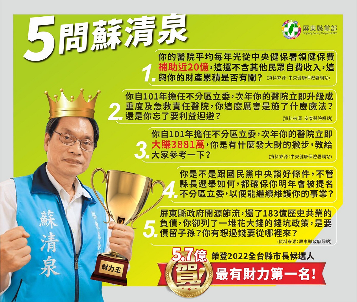 民進黨屏東縣黨部對蘇清泉提出5問。 圖：民進黨屏東縣黨部提供