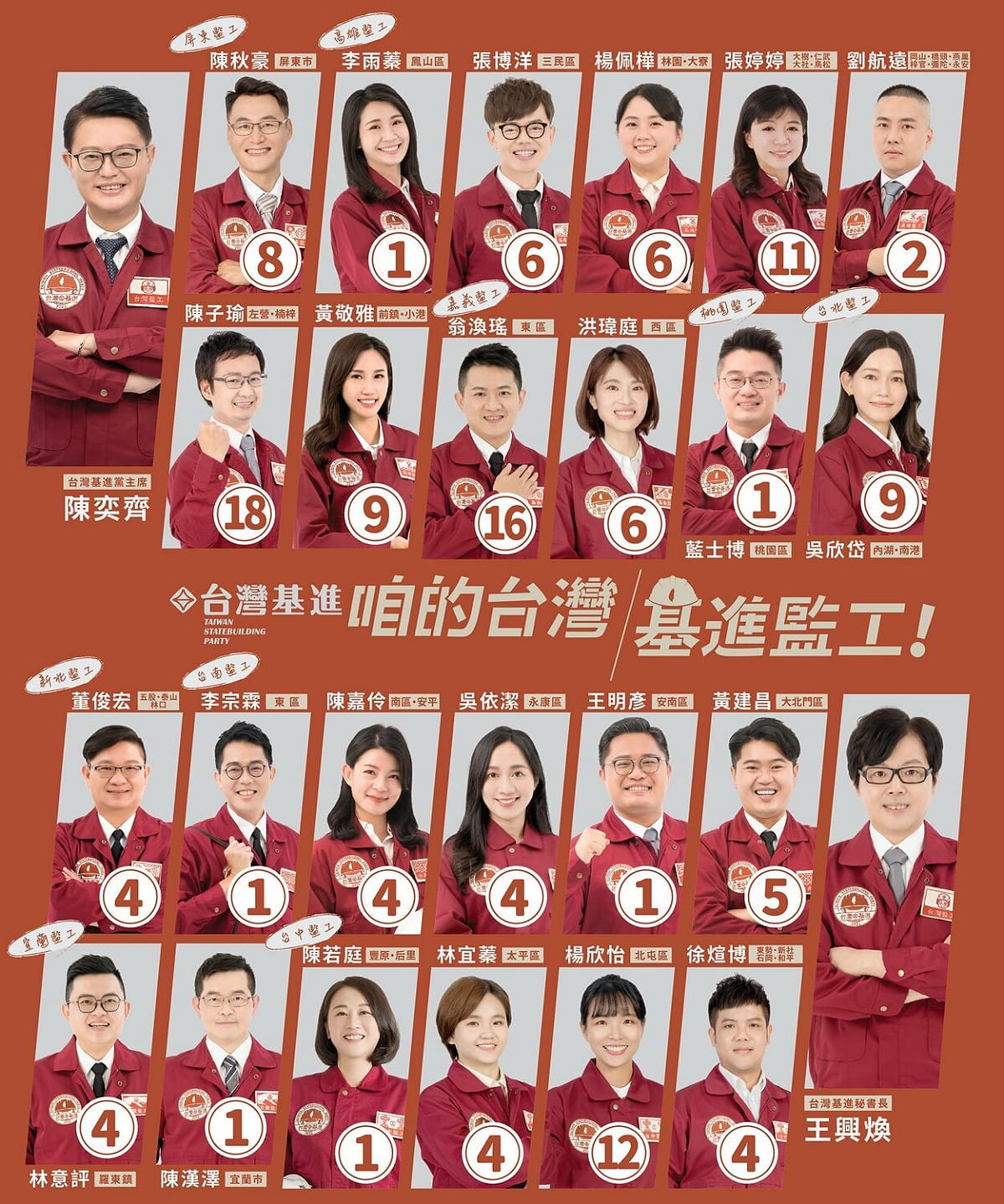 台灣基進在全台9個縣市推出共24位縣市議員候選人，其中高雄最多，有7名候選人；台南其次，有5人，觸角伸向東部，宜蘭縣也有2人。 圖：翻攝自台灣基進黨臉書