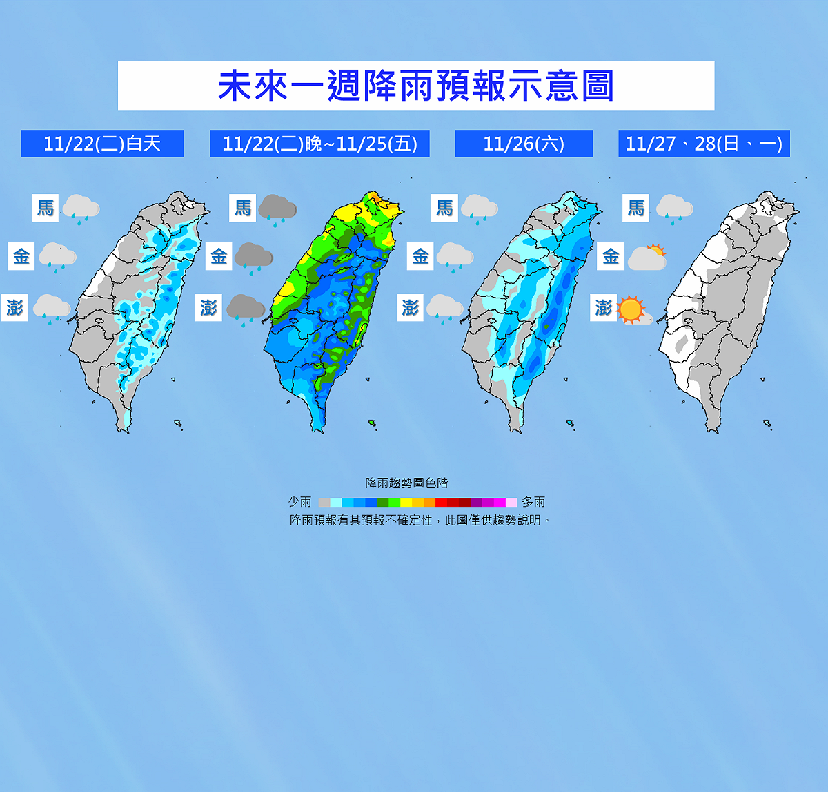 一週降雨預報示意圖。 圖：中央氣象局／提供