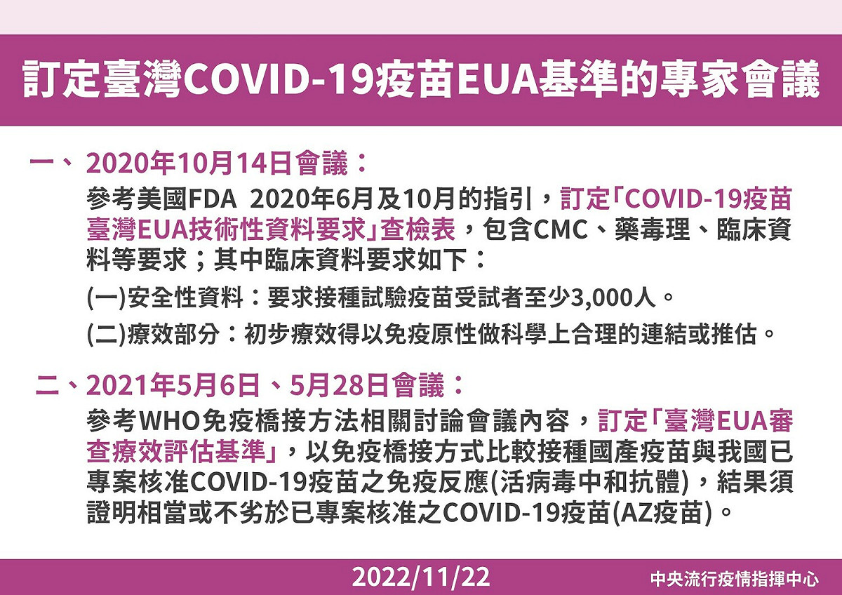 訂定臺灣COVID-19疫苗EUA基準的專家會議 圖：中央流行疫情指揮中心/提供