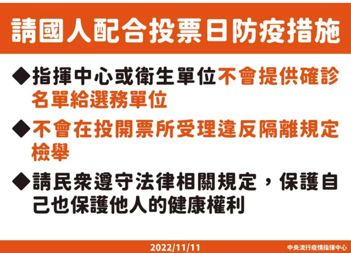 11/21-26確診者，本周六將不能投票，違者罰20萬至200萬。 圖：中央流行疫情指揮中心/提供