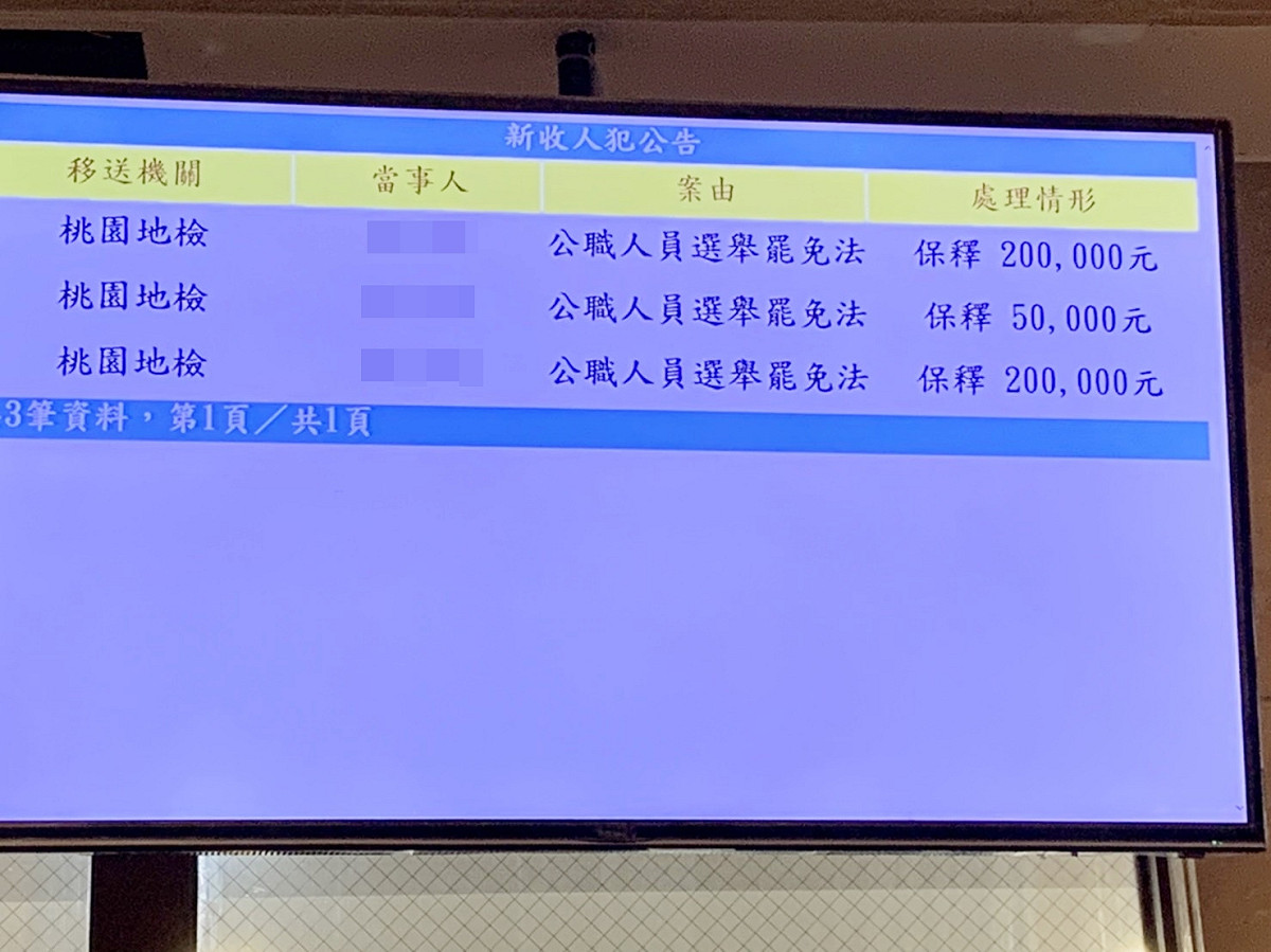 復興區區長及代表選舉傳出候選人涉賄，桃園檢方訊後將2人聲押3人交保。 圖：林昀真／翻攝